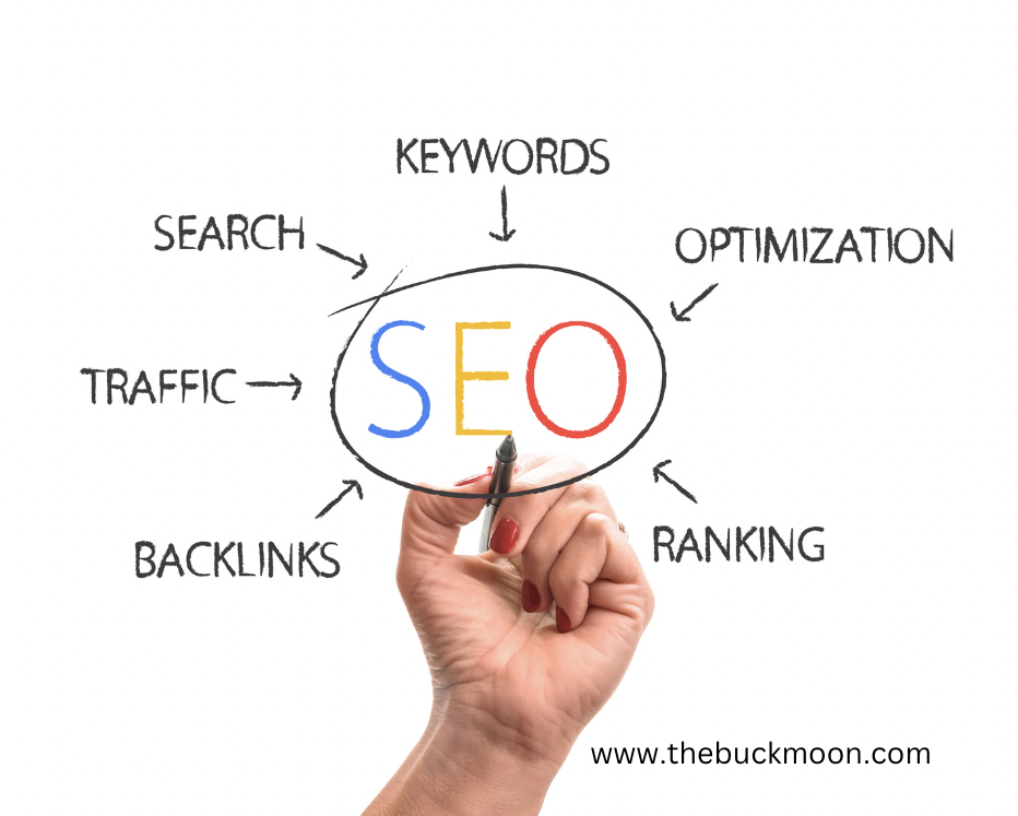 market trends and strategic planning of seo